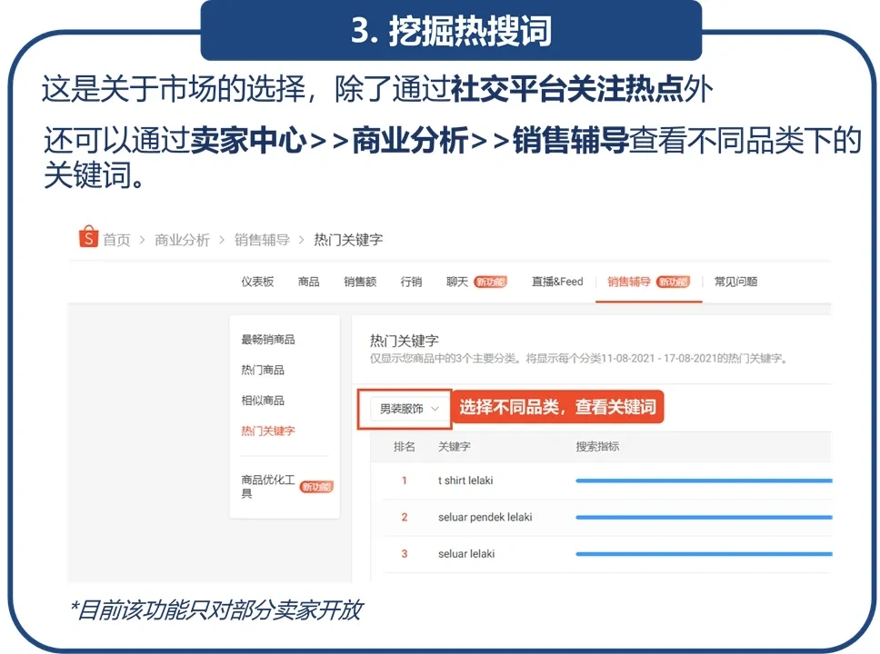 How do Shopee sellers discover the selling points of their products?
