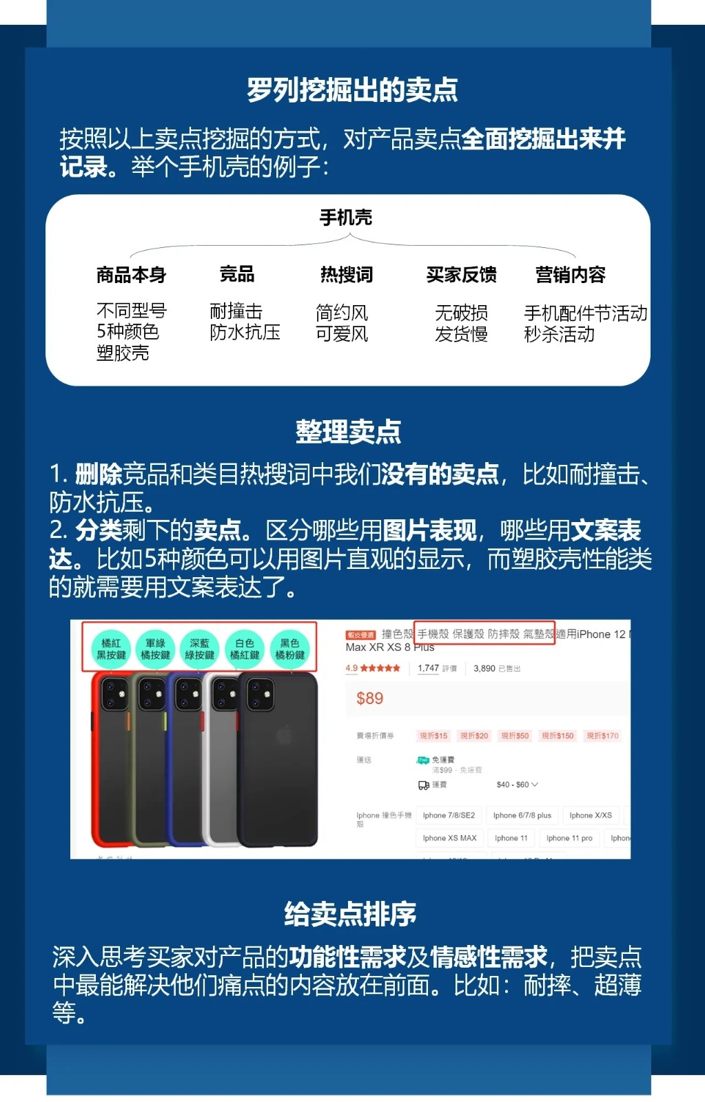 How do Shopee sellers discover the selling points of their products?