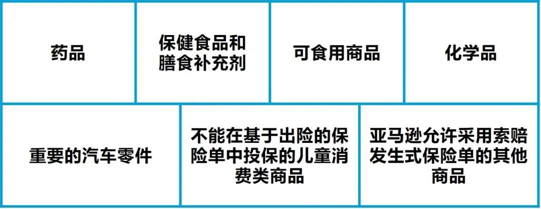 亚马逊美国站商业保险政策常见问题官方答疑